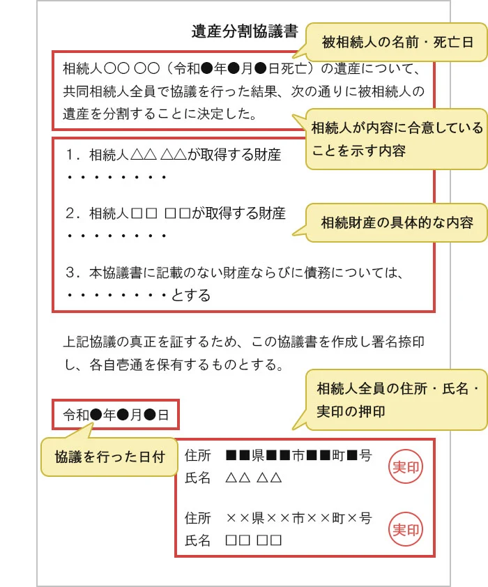 遺産分割協議書